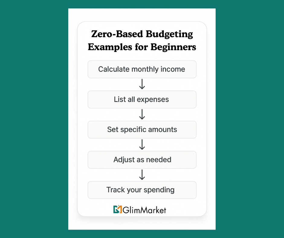 zero-based budgeting examples for beginners